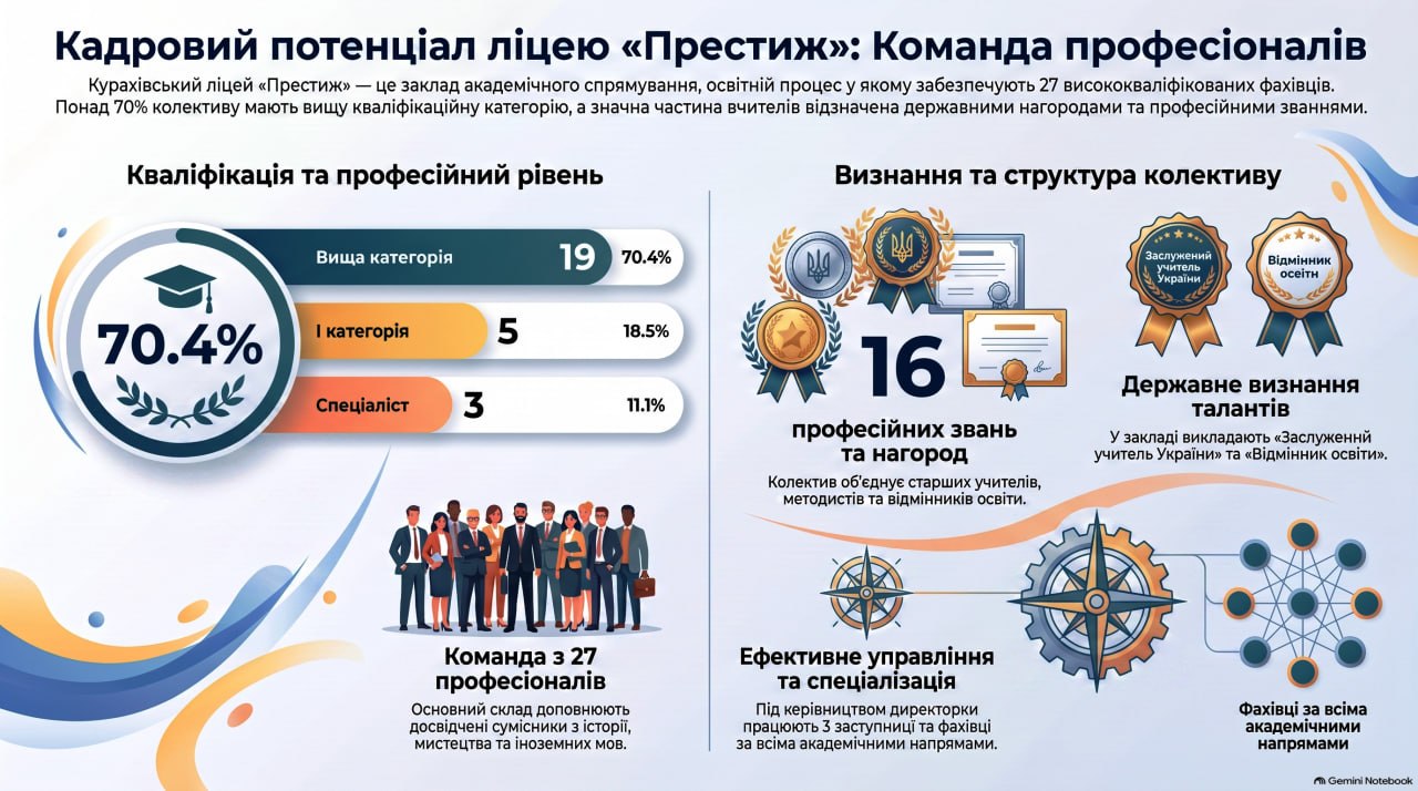 Кадровий склад 2